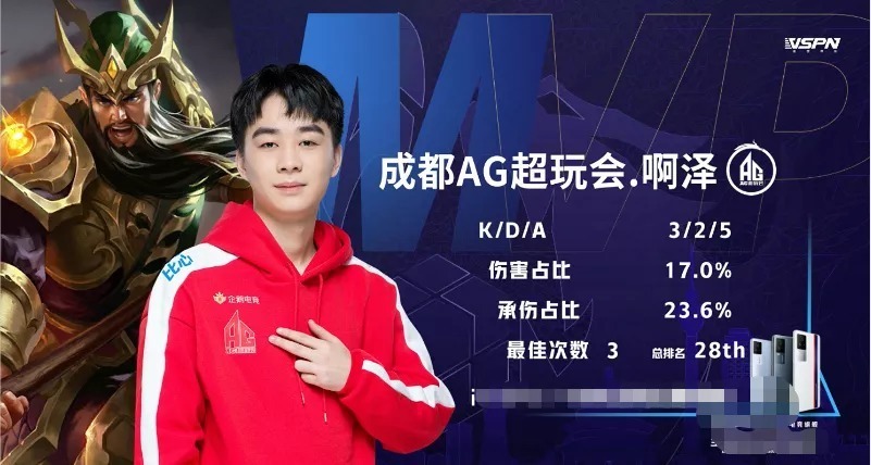 耐热挑战